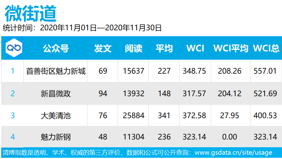 JDB电子试玩网页版|
11月份“微社区”排行榜出炉！看你所在的街道、社区排第几(图6)