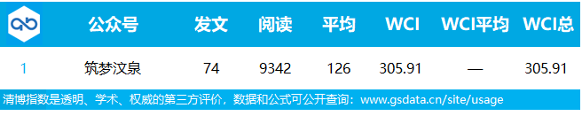 JDB电子试玩网页版|
11月份“微社区”排行榜出炉！看你所在的街道、社区排第几(图7)