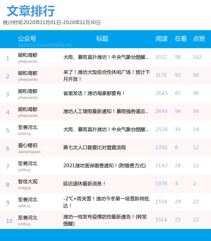 JDB电子试玩网页版|
11月份“微社区”排行榜出炉！看你所在的街道、社区排第几(图15)